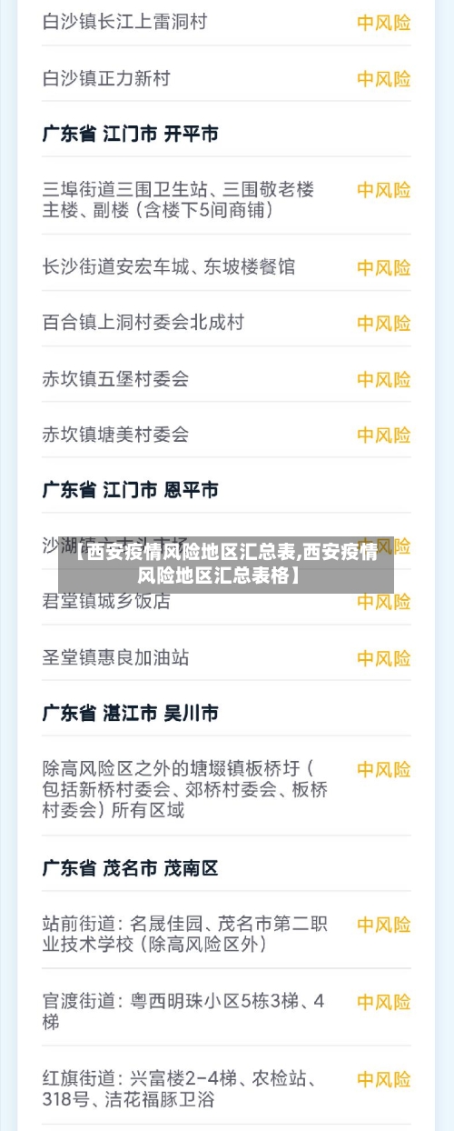 【西安疫情风险地区汇总表,西安疫情风险地区汇总表格】-第3张图片