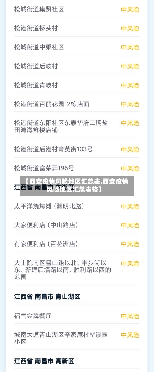 【西安疫情风险地区汇总表,西安疫情风险地区汇总表格】-第1张图片