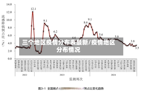 三个地区疫情分布表最新/疫情地区分布情况-第2张图片