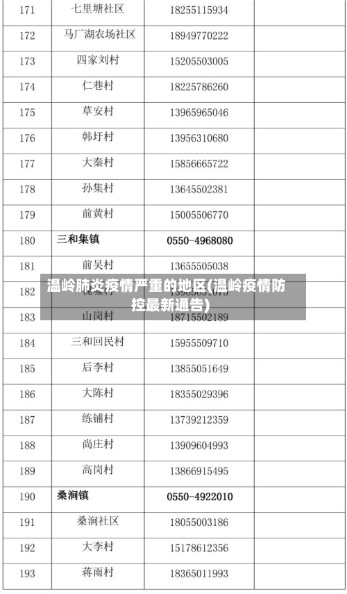 温岭肺炎疫情严重的地区(温岭疫情防控最新通告)-第2张图片