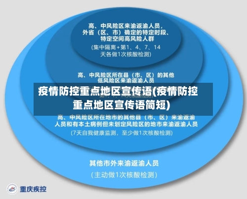 疫情防控重点地区宣传语(疫情防控重点地区宣传语简短)-第3张图片