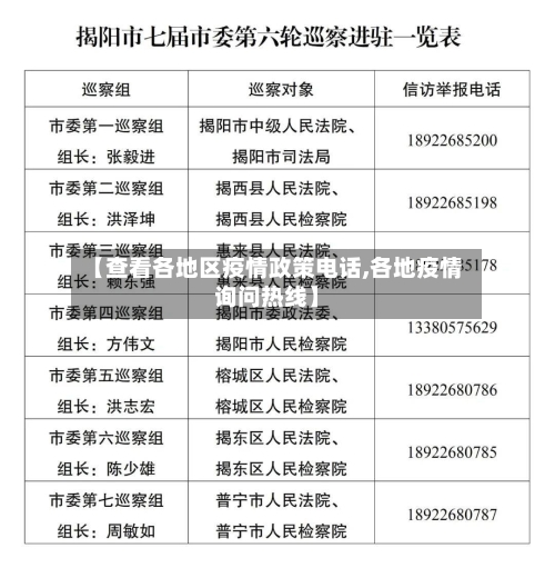 【查看各地区疫情政策电话,各地疫情询问热线】-第1张图片