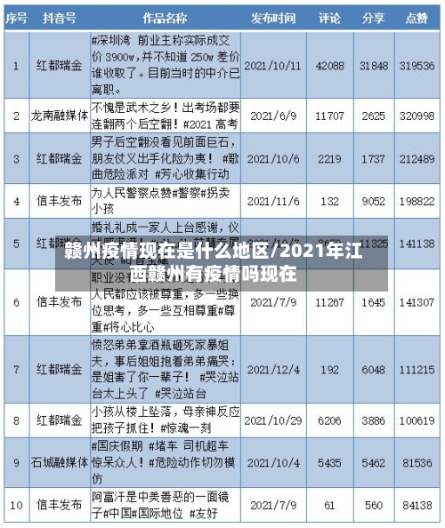 赣州疫情现在是什么地区/2021年江西赣州有疫情吗现在-第1张图片
