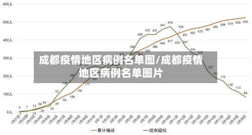 成都疫情地区病例名单图/成都疫情地区病例名单图片-第2张图片