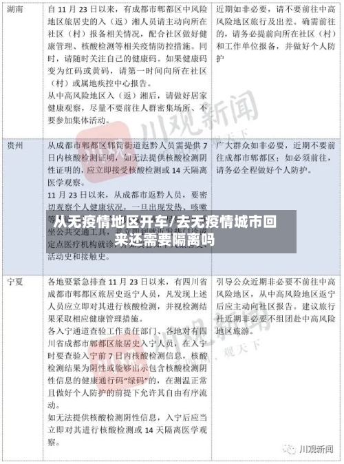 从无疫情地区开车/去无疫情城市回来还需要隔离吗-第1张图片