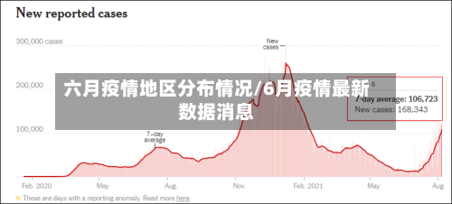 六月疫情地区分布情况/6月疫情最新数据消息-第1张图片