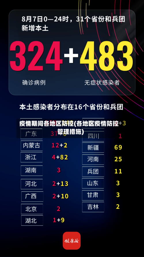 疫情期间各地区防控(各地区疫情防控管理措施)-第1张图片