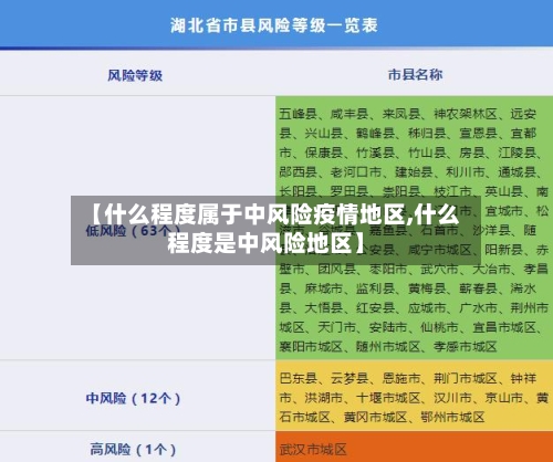 【什么程度属于中风险疫情地区,什么程度是中风险地区】-第3张图片