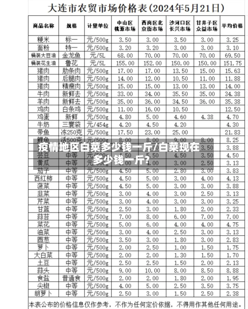 疫情地区白菜多少钱一斤/白菜现在多少钱一斤?-第2张图片