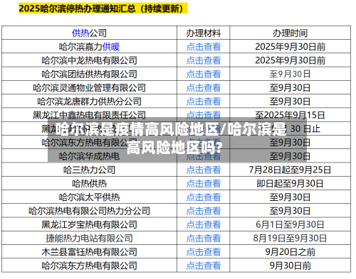哈尔滨是疫情高风险地区/哈尔滨是高风险地区吗?-第1张图片
