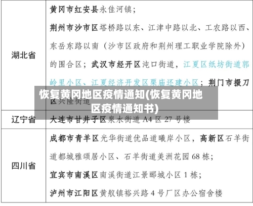 恢复黄冈地区疫情通知(恢复黄冈地区疫情通知书)-第3张图片