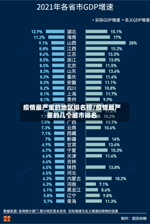 疫情最严重的地区排名榜/疫情最严重的几个城市排名-第3张图片