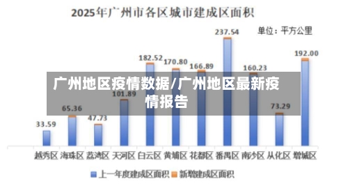 广州地区疫情数据/广州地区最新疫情报告-第2张图片