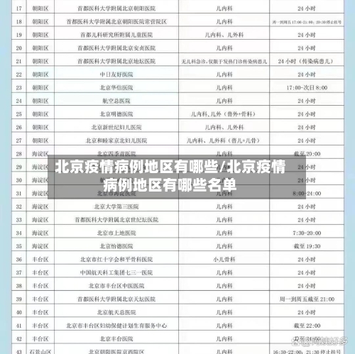 北京疫情病例地区有哪些/北京疫情病例地区有哪些名单-第1张图片