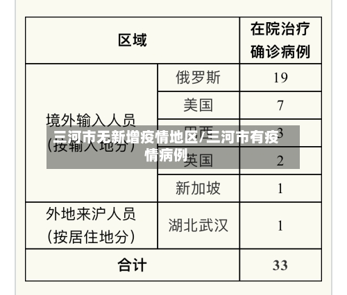 三河市无新增疫情地区/三河市有疫情病例-第1张图片