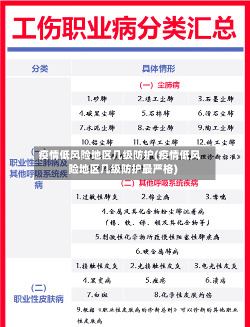 疫情低风险地区几级防护(疫情低风险地区几级防护最严格)-第1张图片