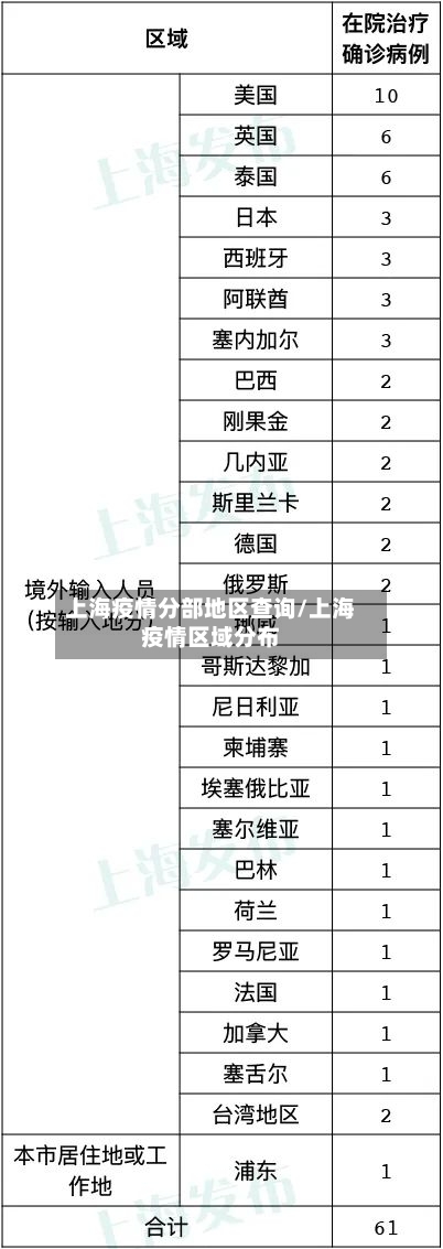 上海疫情分部地区查询/上海疫情区域分布-第1张图片
