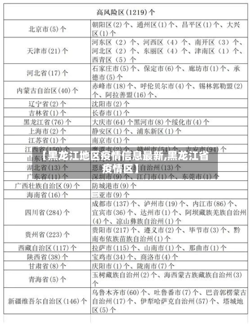 【黑龙江地区疫情信息最新,黑龙江省疫情区】-第2张图片