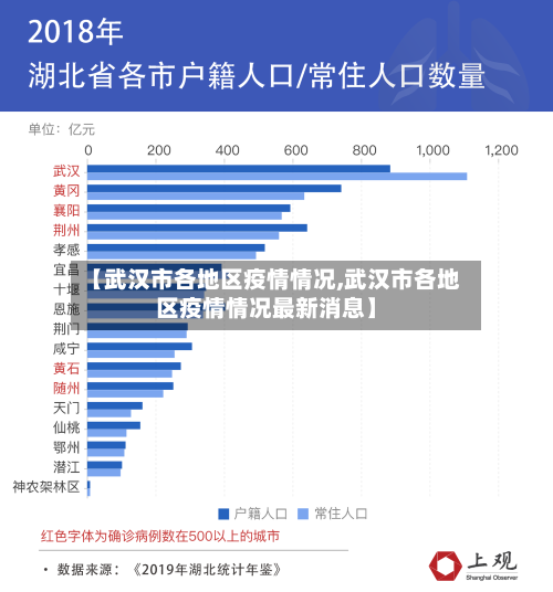 【武汉市各地区疫情情况,武汉市各地区疫情情况最新消息】-第3张图片
