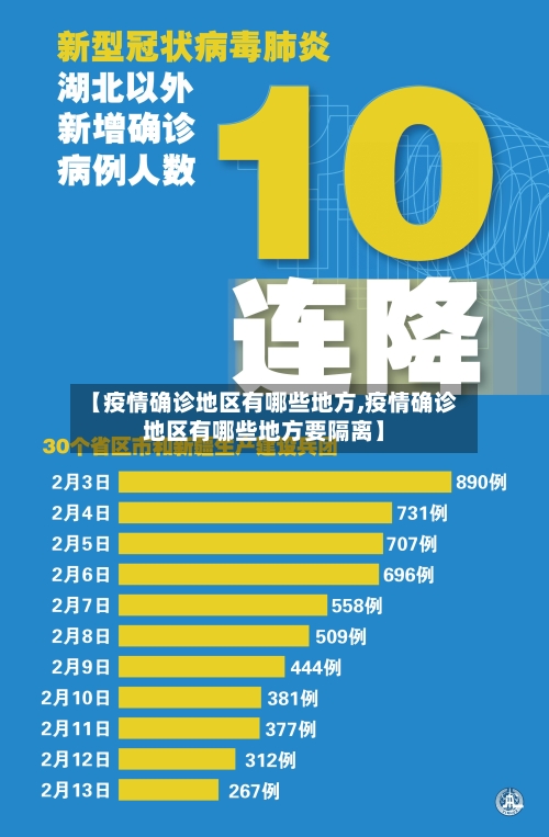 【疫情确诊地区有哪些地方,疫情确诊地区有哪些地方要隔离】-第2张图片