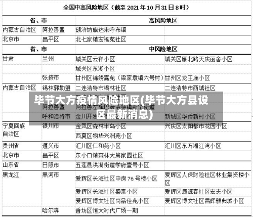 毕节大方疫情风险地区(毕节大方县设区最新消息)-第1张图片