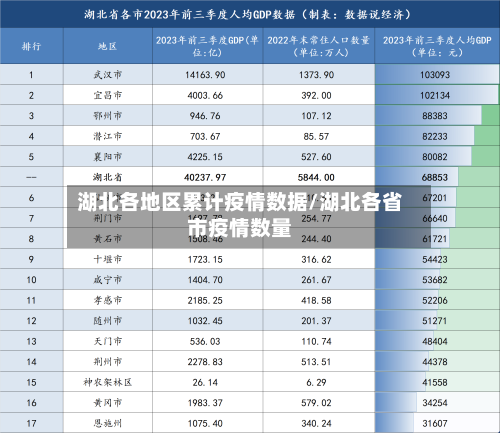 湖北各地区累计疫情数据/湖北各省市疫情数量-第2张图片