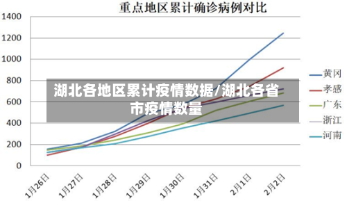 湖北各地区累计疫情数据/湖北各省市疫情数量-第1张图片