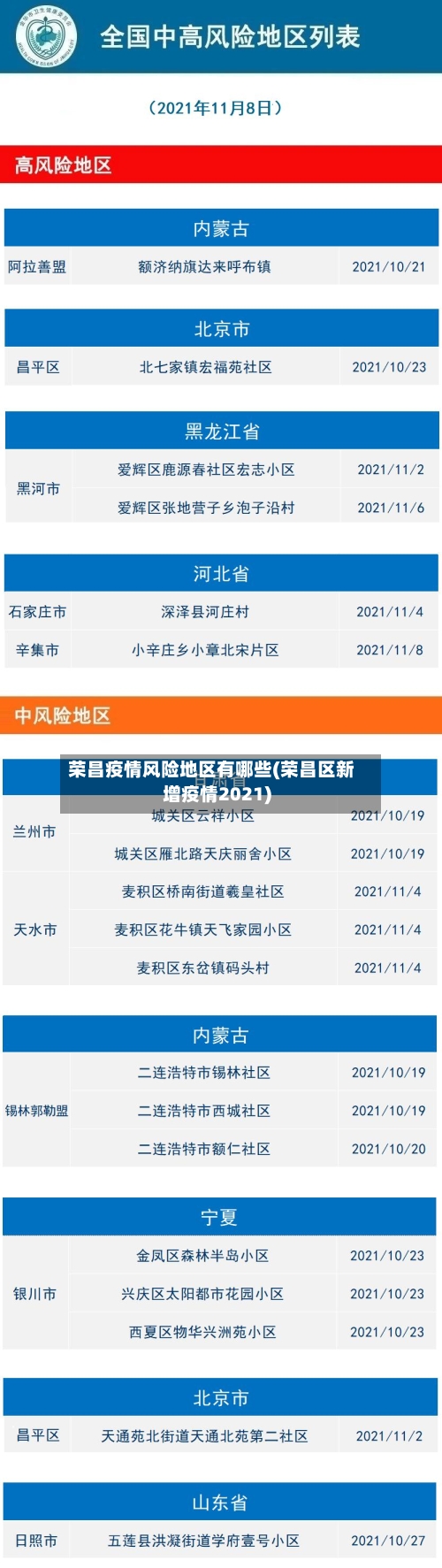 荣昌疫情风险地区有哪些(荣昌区新增疫情2021)-第1张图片
