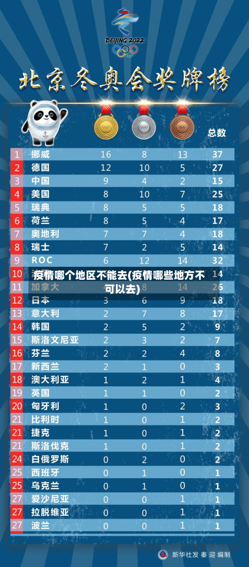 疫情哪个地区不能去(疫情哪些地方不可以去)-第2张图片