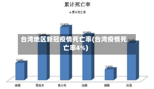 台湾地区新冠疫情死亡率(台湾疫情死亡率4%)-第1张图片