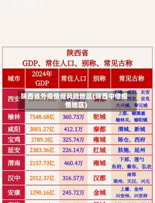 陕西省外疫情低风险地区(陕西中低疫情地区)-第2张图片