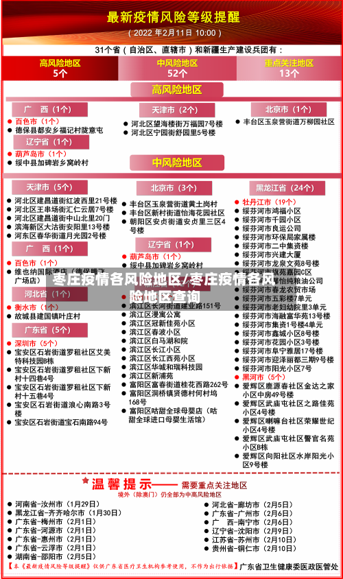 枣庄疫情各风险地区/枣庄疫情各风险地区查询-第1张图片