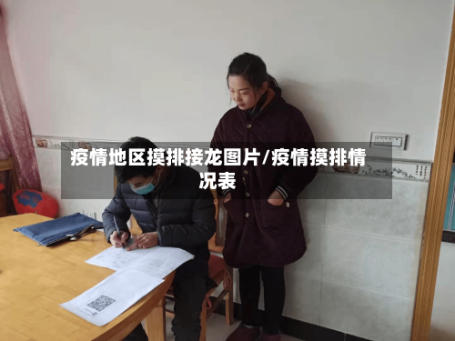 疫情地区摸排接龙图片/疫情摸排情况表-第3张图片