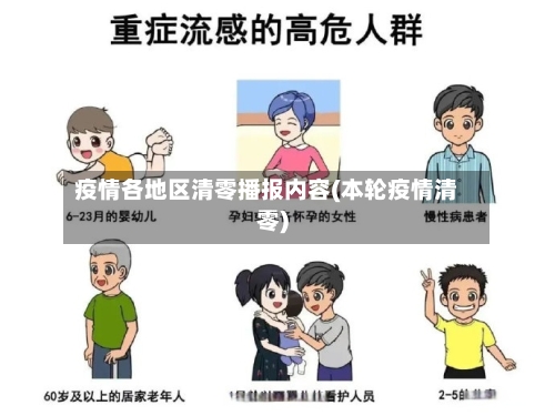 疫情各地区清零播报内容(本轮疫情清零)-第1张图片