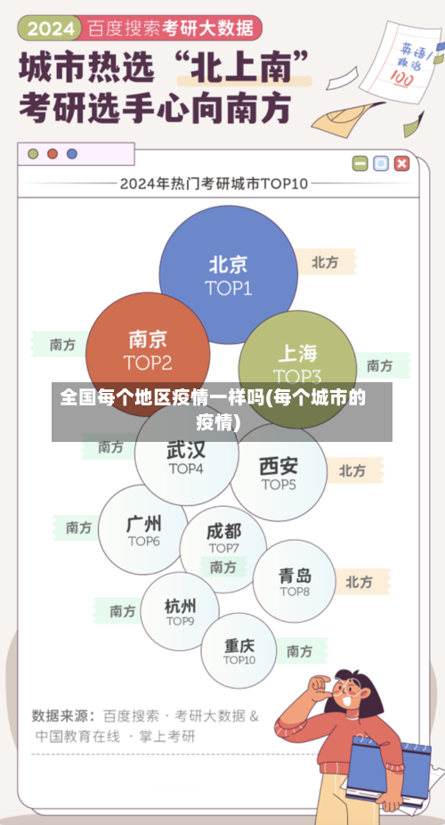 全国每个地区疫情一样吗(每个城市的疫情)-第1张图片