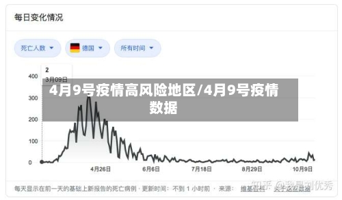 4月9号疫情高风险地区/4月9号疫情数据-第3张图片