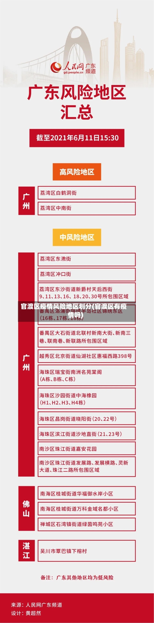 官渡区疫情风险地区划分(官渡区有疫情吗)-第2张图片