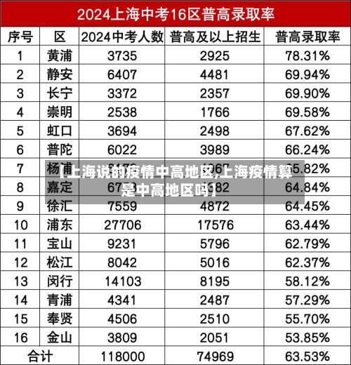 【上海说的疫情中高地区,上海疫情算是中高地区吗】-第1张图片
