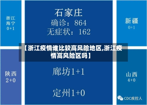 【浙江疫情谁比较高风险地区,浙江疫情高风险区吗】-第1张图片