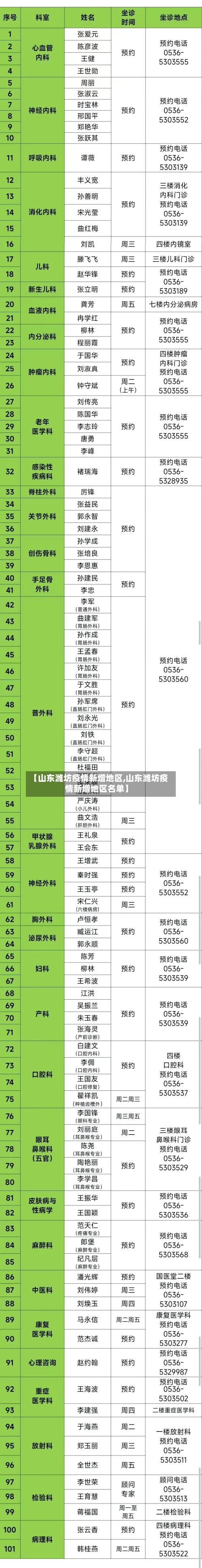 【山东潍坊疫情新增地区,山东潍坊疫情新增地区名单】-第1张图片