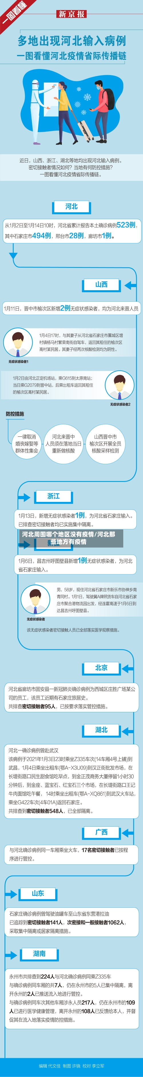 河北周围哪个地区没有疫情/河北那些地方有疫情-第1张图片