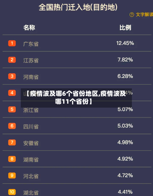 【疫情波及哪6个省份地区,疫情波及哪11个省份】-第2张图片