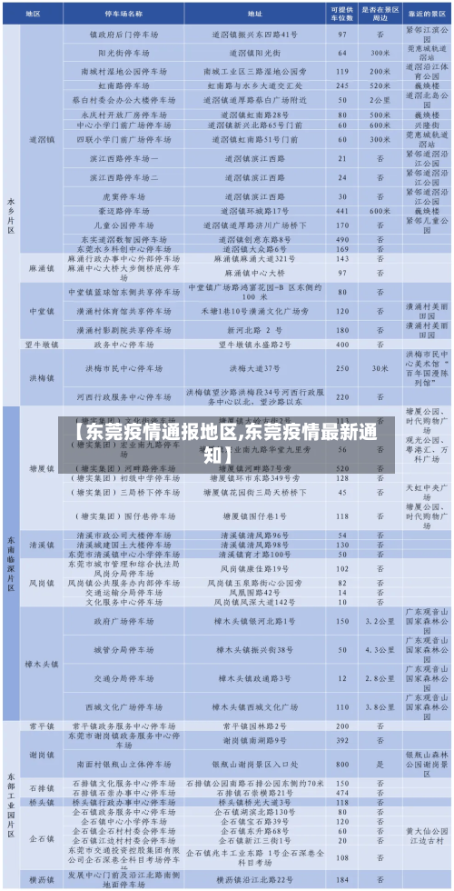 【东莞疫情通报地区,东莞疫情最新通知】-第2张图片