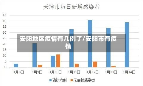 安阳地区疫情有几例了/安阳市有疫情-第2张图片