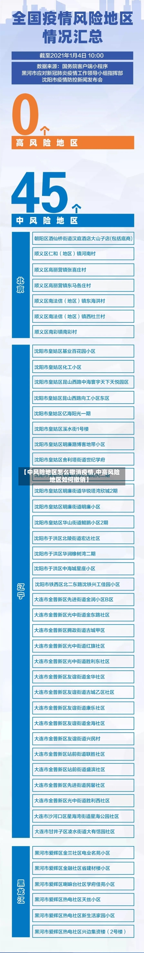 【中风险地区怎么撤消疫情,中高风险地区如何撤销】-第2张图片
