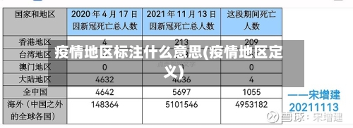 疫情地区标注什么意思(疫情地区定义)-第1张图片