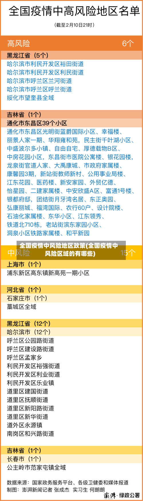 全国疫情中风险地区政策(全国疫情中风险区域的有哪些)-第2张图片