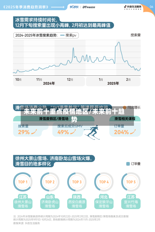 未来前十重点疫情地区/未来前十趋势-第1张图片