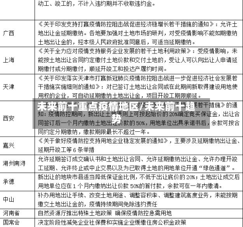 未来前十重点疫情地区/未来前十趋势-第2张图片