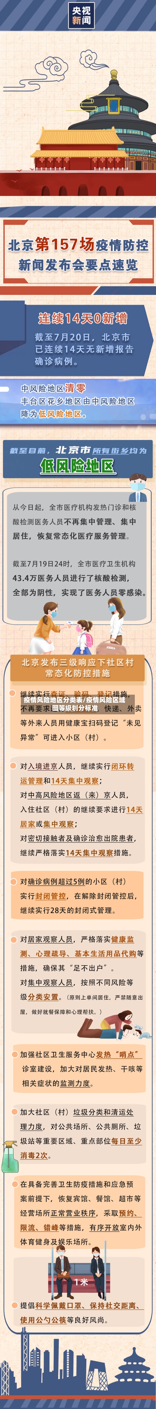 疫情风险地区分类表/疫情风险区域图等级划分标准-第1张图片